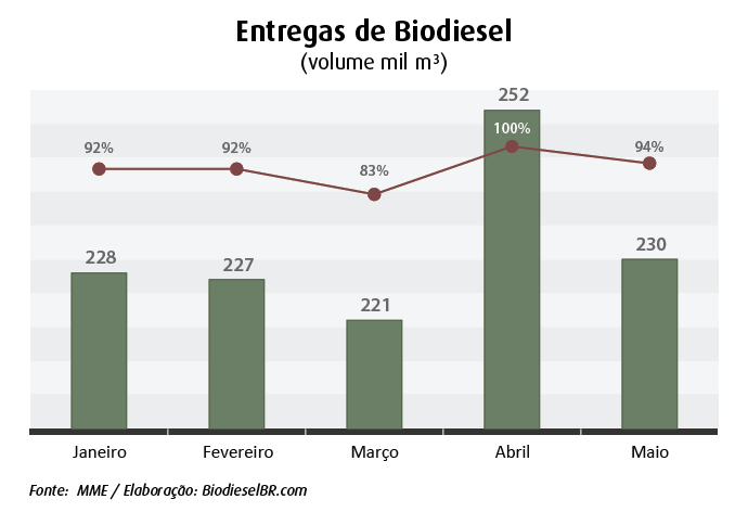 grafico entregas_maio_100713
