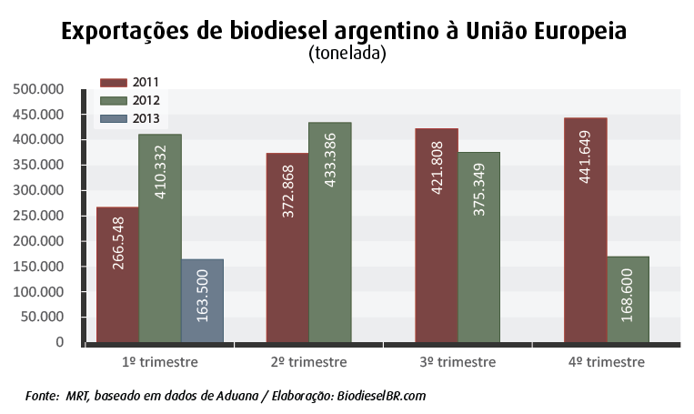 grafico exportacoes_argentinas_110613