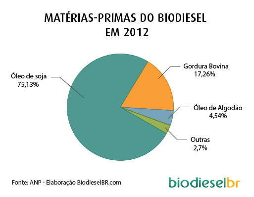 grafico materia_prima_2012_1_040313
