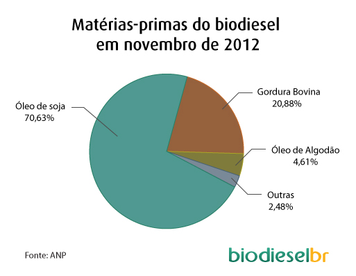 grafico matéria_prima_2012