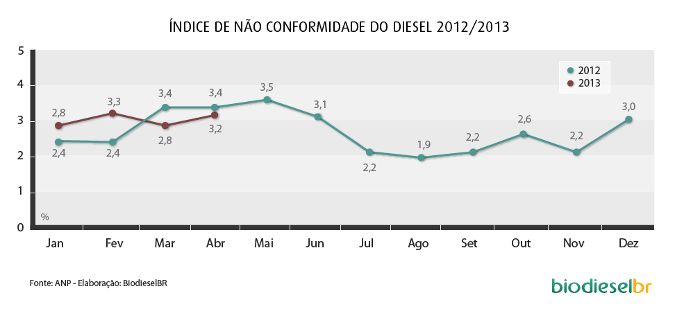 grafico nao_conformidade_2012_2013_02
