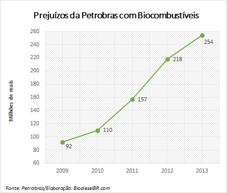 grafico prejupetrobras_2009a2013