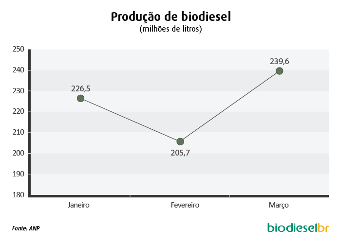 graficos prod_biodiesel