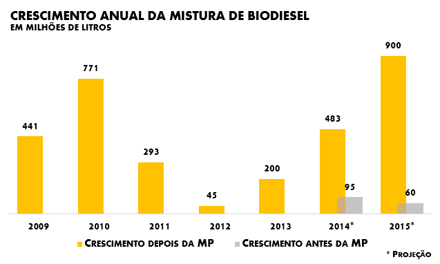 B7 crescimento_anual