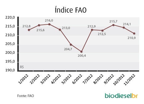 indice fao_1_100113