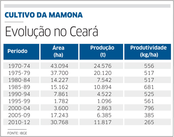 mamona ceará_tabela_270513