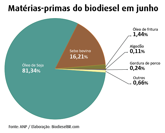 materia-prima-junho
