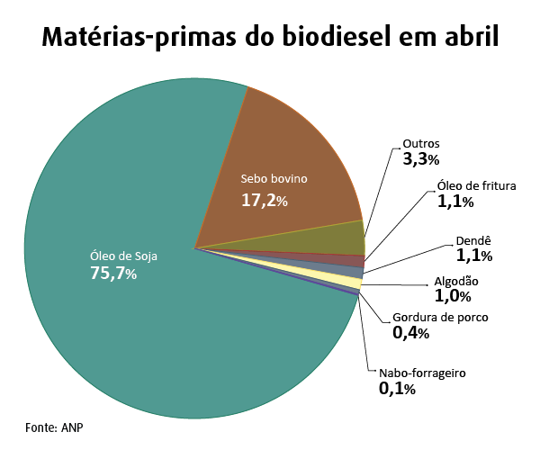 materia prima_abril_280613