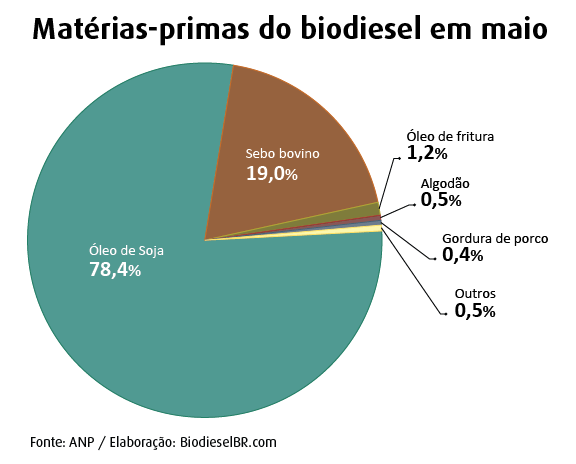 materia prima_maio_190713