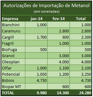 metanol autorizacao fev14