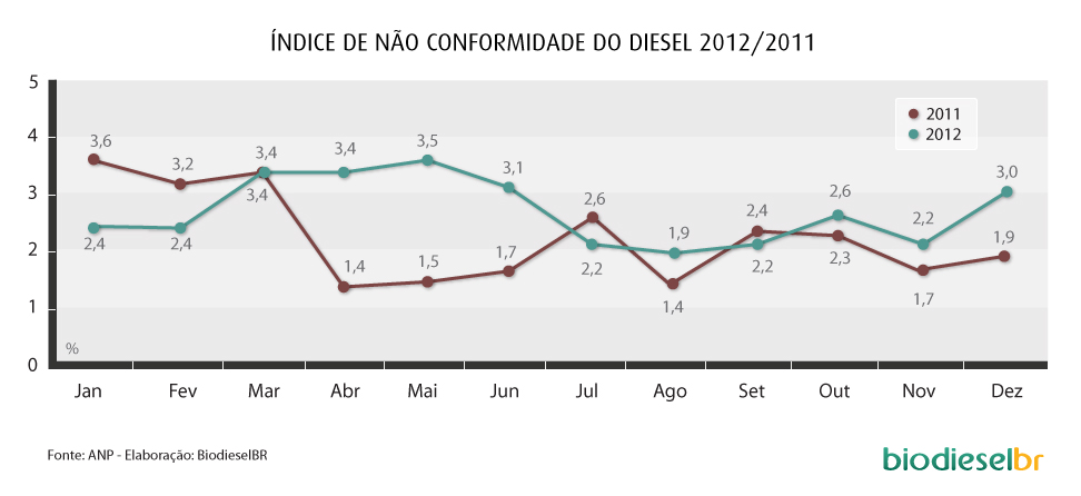 nao conformidade_2011_2012_2101013