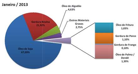 participacao materias_primas_010413