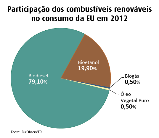 participacao ue