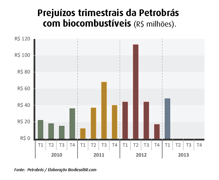 prejuizos pretrobras_290413