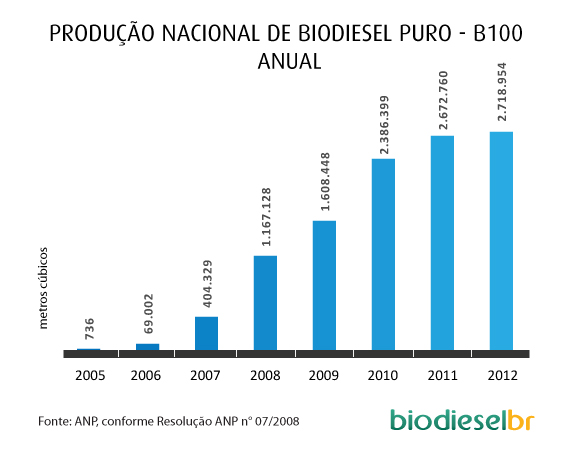 producao nacional_2012_1_200213