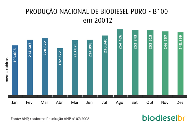 producao nacional_2012_2_200213