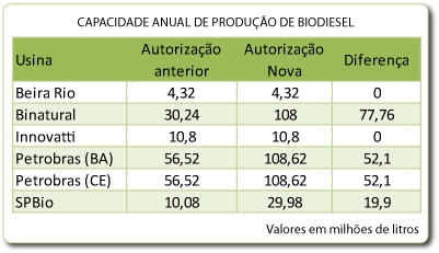 autorizacaoL16 Usinas que receberam autorização hoje