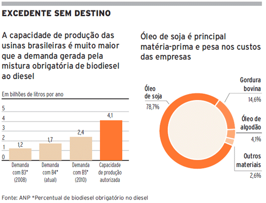 Capacidade produtiva excedente Capacidade produtiva excedente