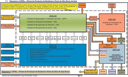 diagrama copel diagrama copel