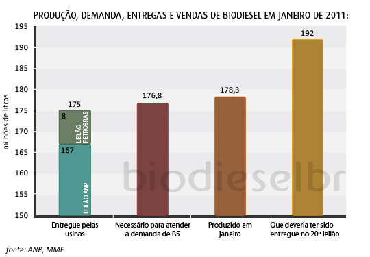 entregua_demanda-jan11-01.png