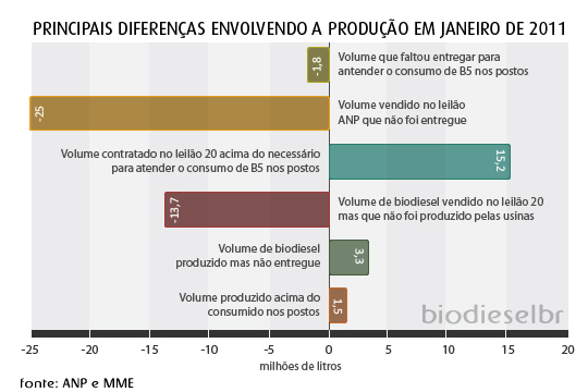 entregua_demanda-jan11-02.png