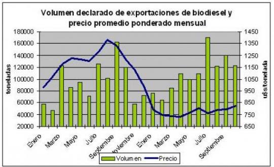 export-arg11.09