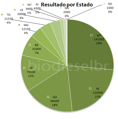 l17-estado