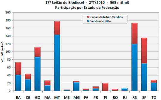 l17-mme-estado