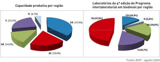 laboratórios