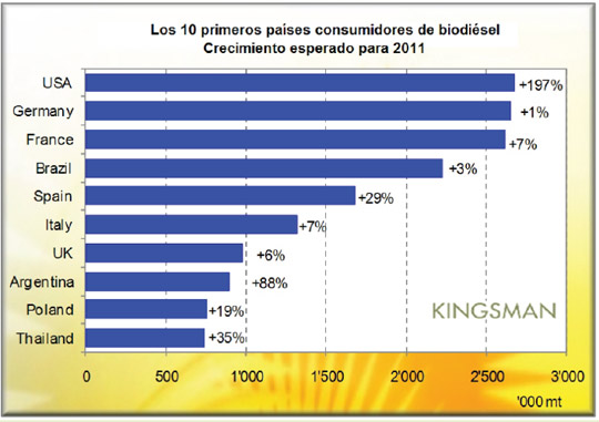 Projeção de consumo