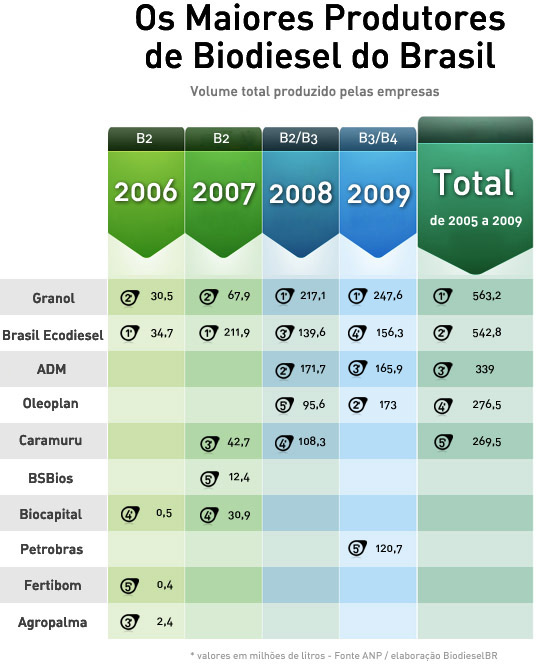 top5-ano-empresa top5-ano-empresa