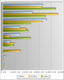 Produção de biodiesel decepciona
