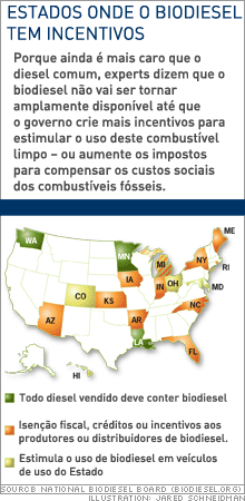 Estados onde o biodiesel tem incentivo.