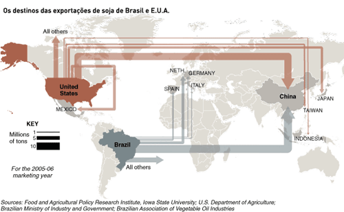 Destinos da soja de Brasil e EUA Destinos da soja de Brasil e EUA