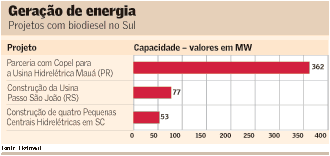 Eletrosul inicia pesquisas com biodiesel no Sul