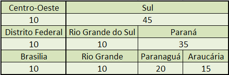 Entrega do biodiesel