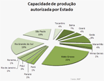Tauá biodiesel recebe autorização da ANP