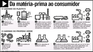 Caminho da glicerina