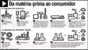 Glicerina para gasolina e petroquímica verdes