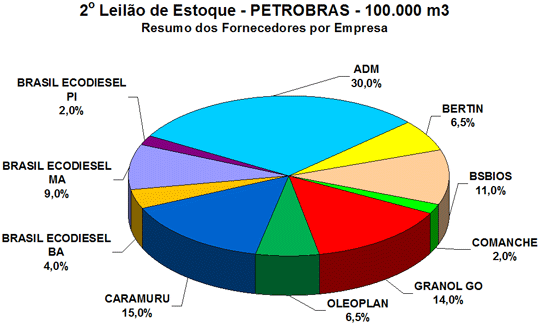 Fornecedores por empresa