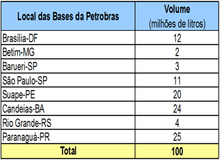 entregas