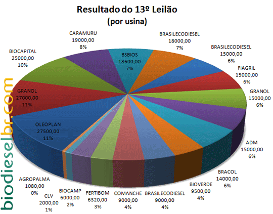 Por usina 2