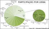 Resultado completo do 8º leilão da ANP