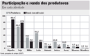 Inclusão social no PNPB