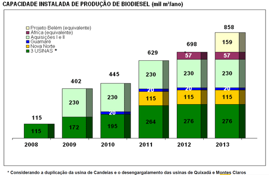 Plano Petrobras 2