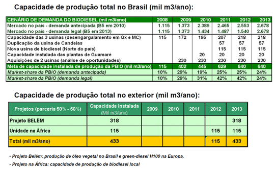 Plano Petrobras