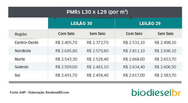 tabela PRMs