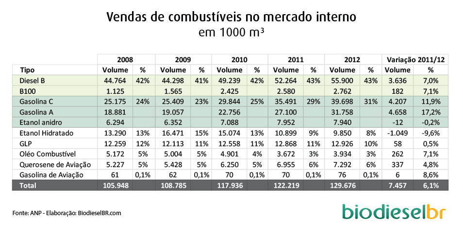 venda combustivel_010313