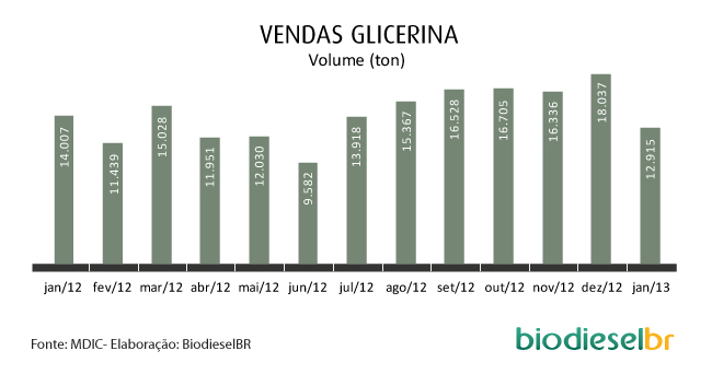 vendas glicerina_1_130213