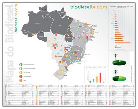 Mapa do biodiesel versão 2011